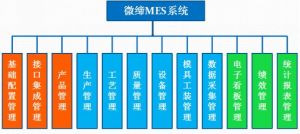 MES系統有什么用？