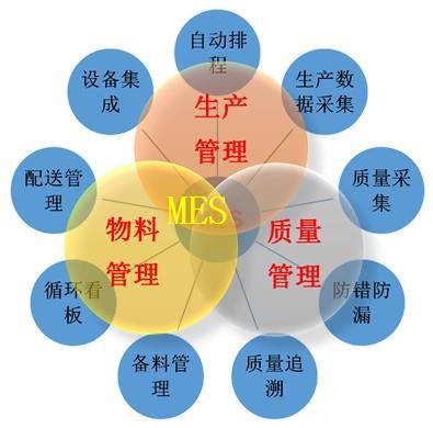 注塑 MES 系統(tǒng)功能與優(yōu)勢(shì)分析